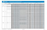 Casing Running Tool Capacity